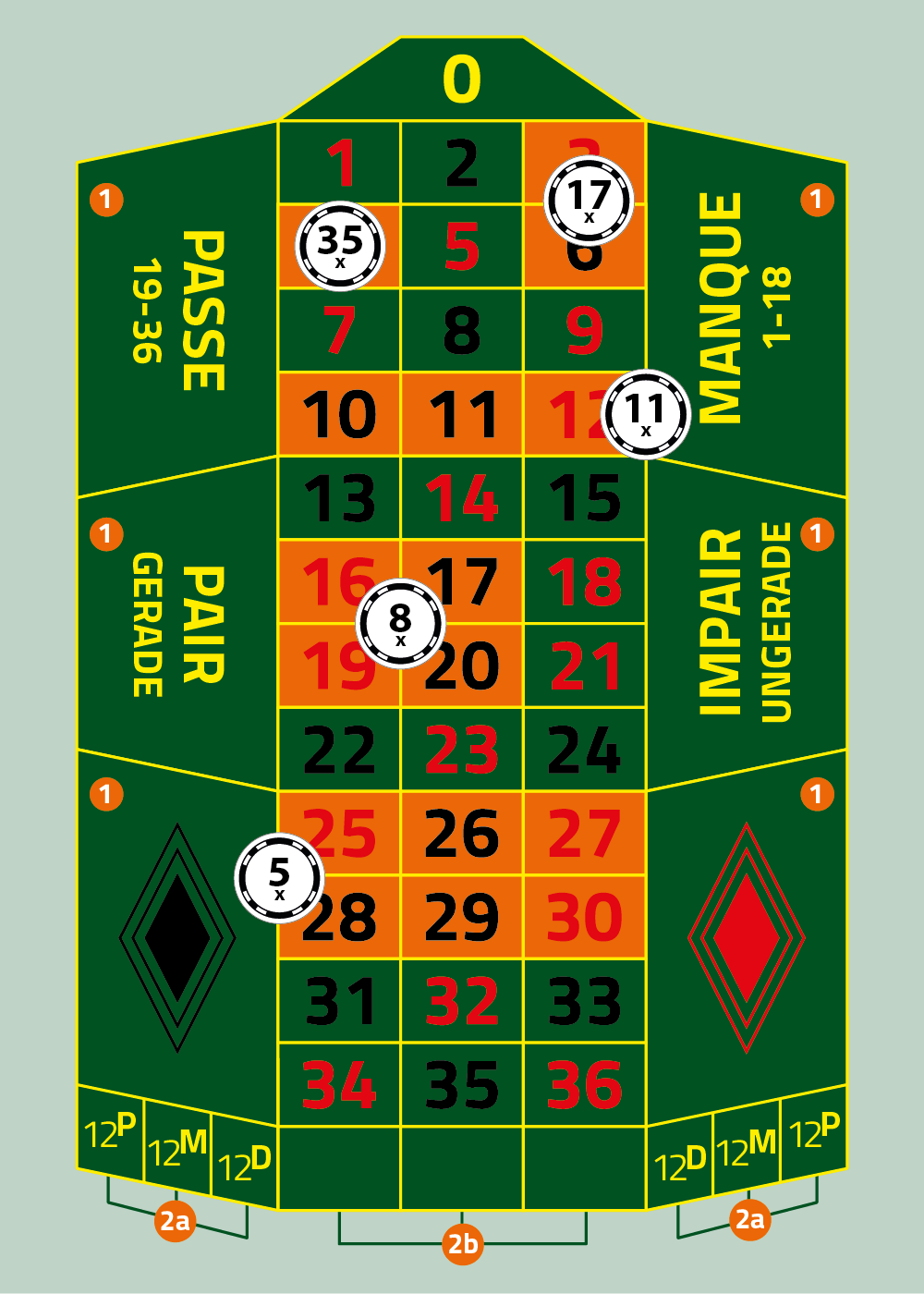 Roulette Spielregeln Roulettefelder Bedeutung Auszahlung
